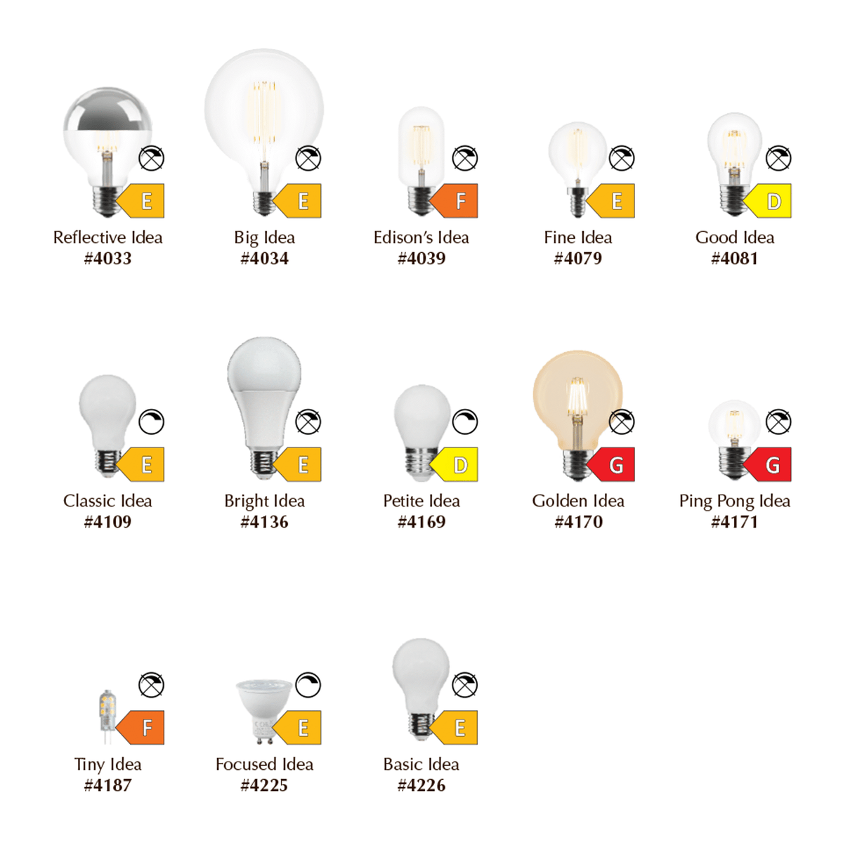 FOCUSED IDEA GU10, 7W LED, 2700K, 780 LM Bulb