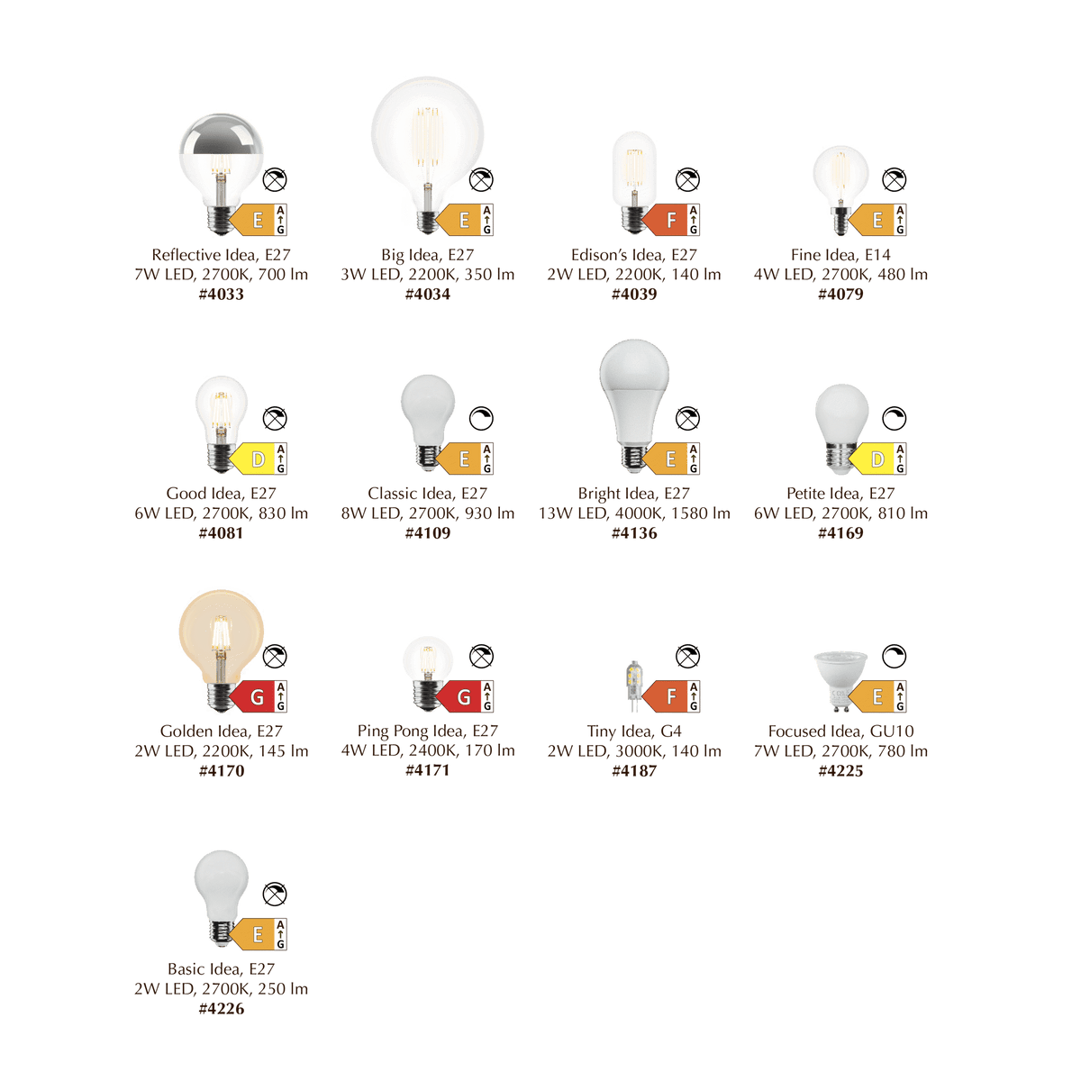 FOCUSED IDEA GU10, 7W LED, 2700K, 780 LM Bulb