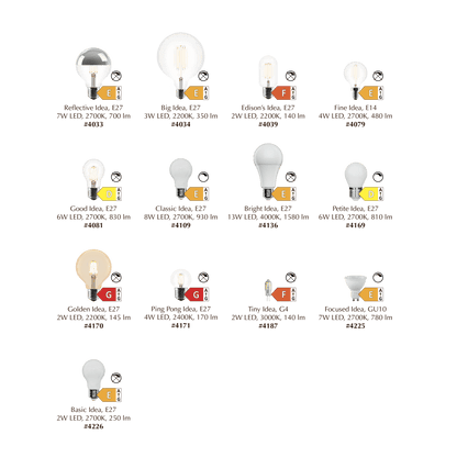 FOCUSED IDEA GU10, 7W LED, 2700K, 780 LM Bulb